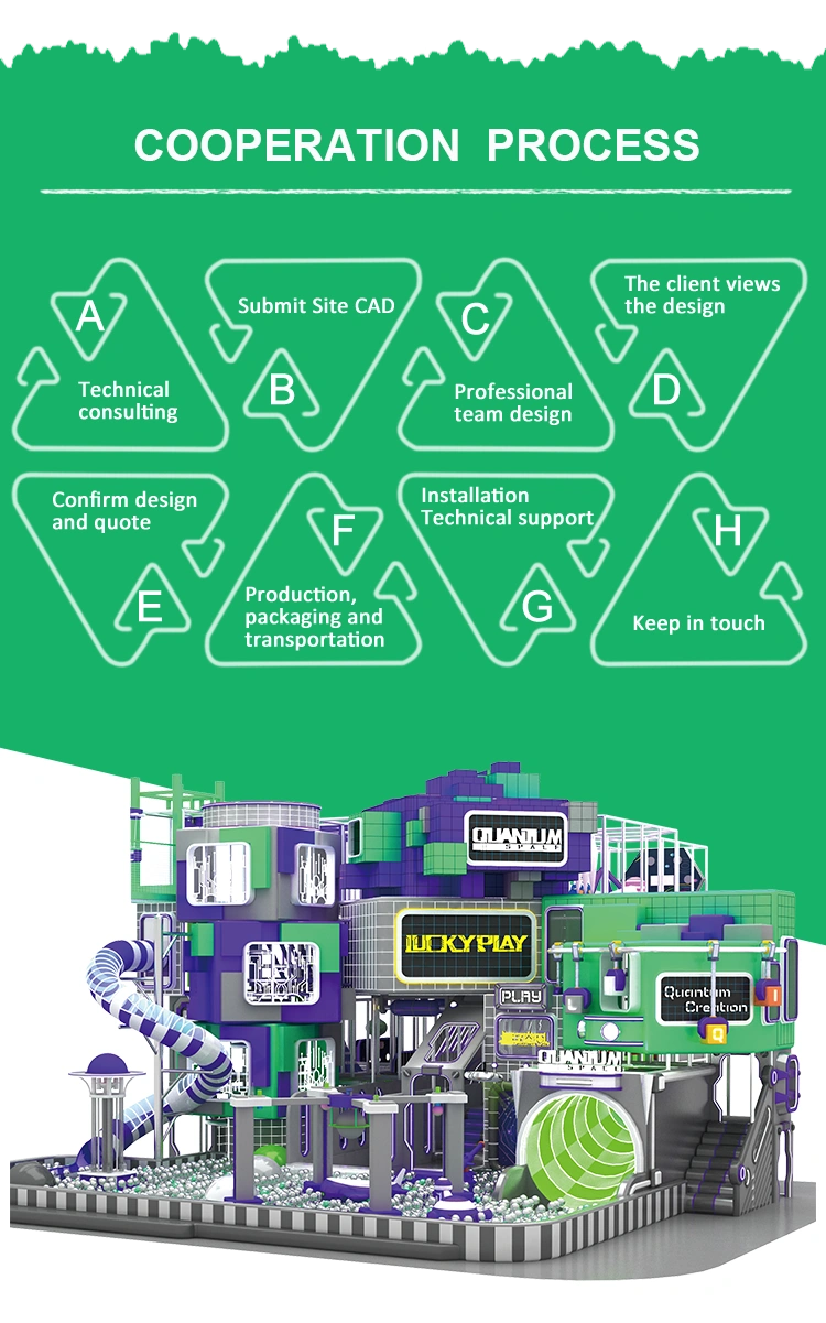 One-Stop indoor playground cooperation process Services by Luckyplay