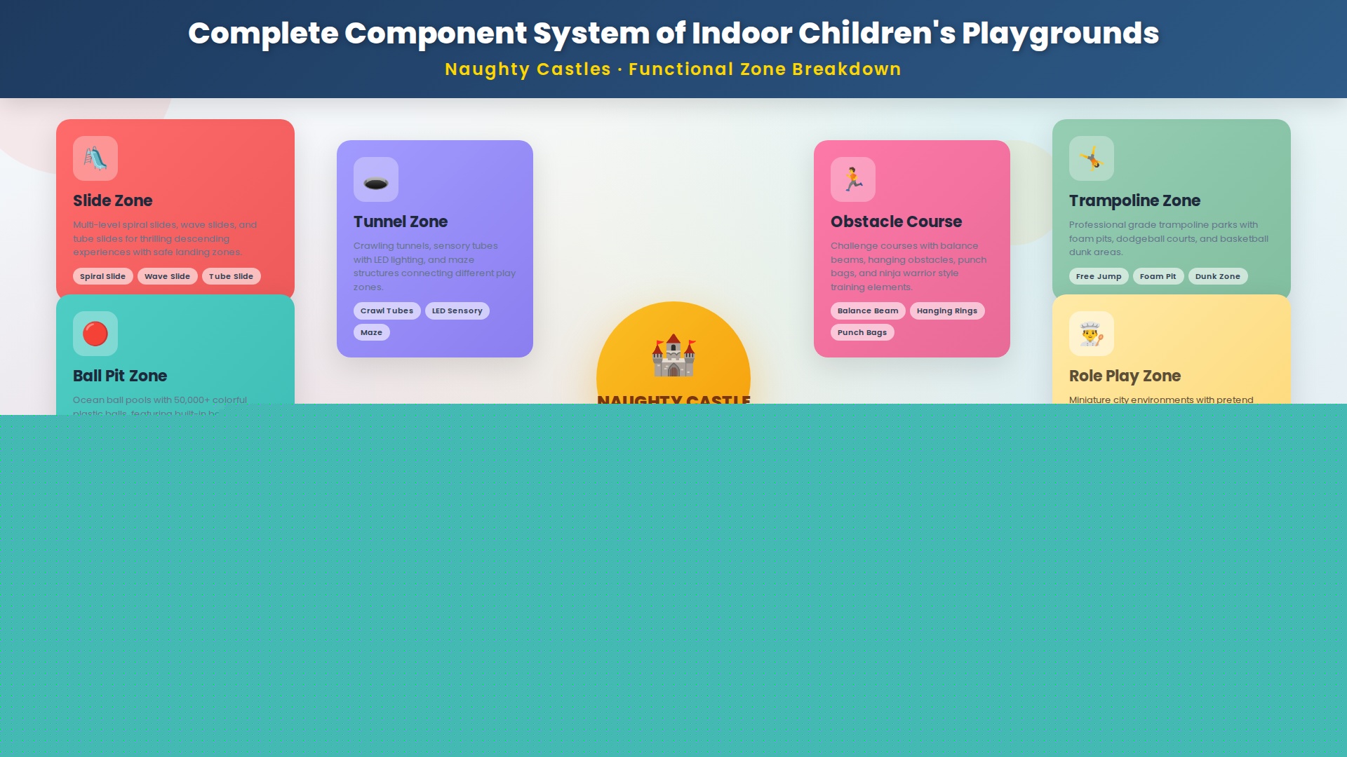 Indoor Children's Playground Naughty Castle - Complete Functional Zone System with 8 Play Areas